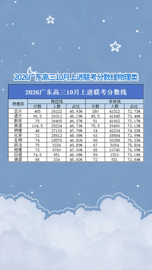 上进联考官方查分入口缩略图