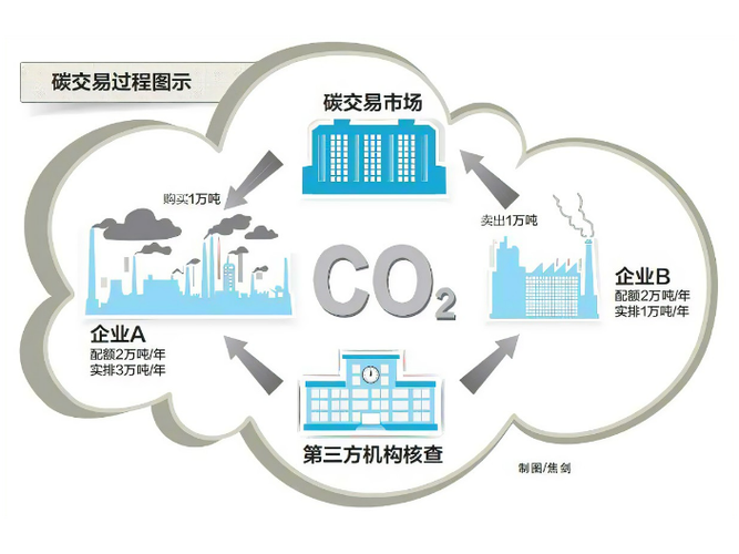 碳资产包括哪些缩略图
