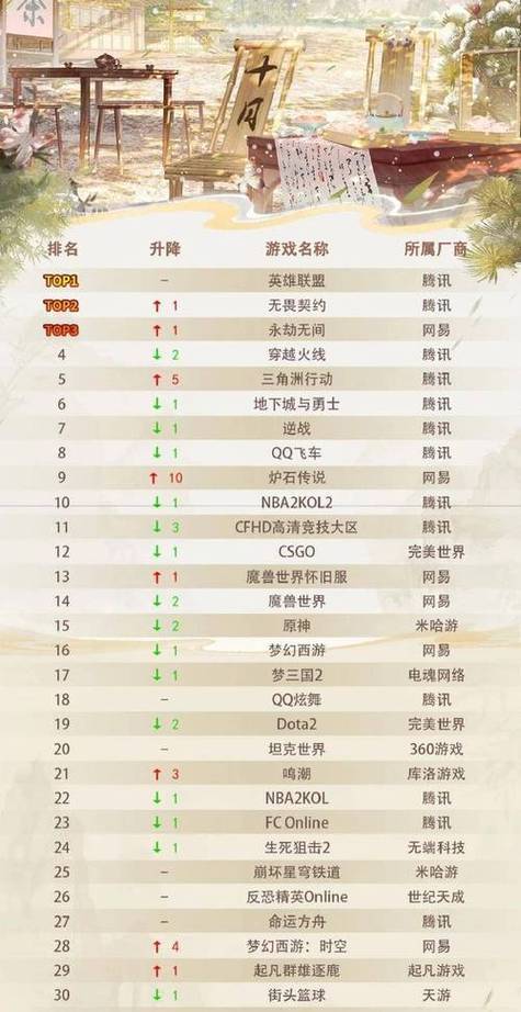 全球moba游戏排名缩略图