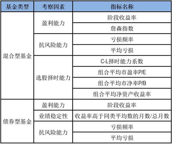 私募基金专业投资者标准缩略图