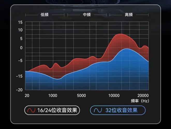 蓝牙音频采样率图标