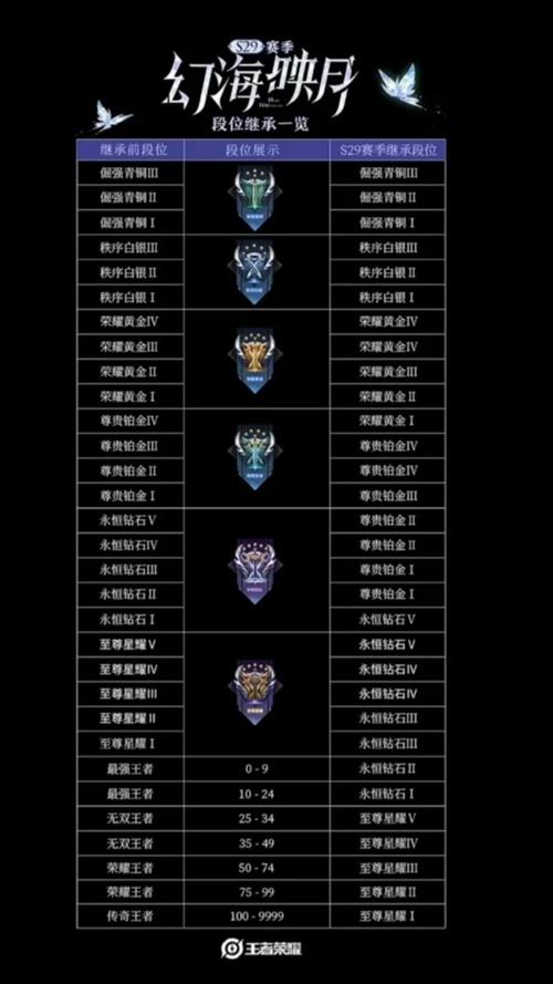 赛季结算段位继承缩略图