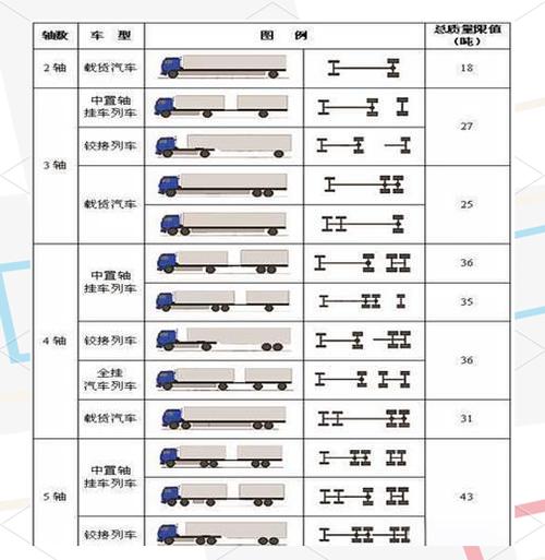 存在超过可携带上限的道具