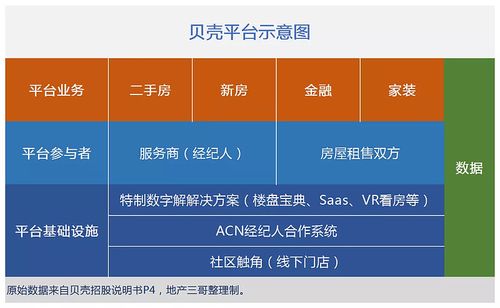 贝壳是个什么平台图标