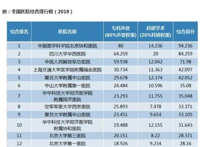全国甲亢排名第一名医院缩略图