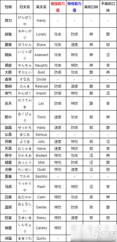 口袋妖怪听话性格缩略图