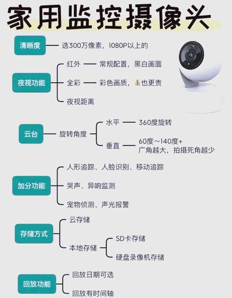 如何选择无线摄像头缩略图