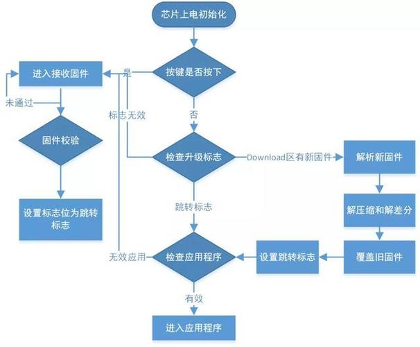 苹果平板系统版本过低怎么升级啊游戏截图