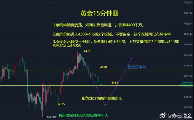 美盘黄金实时行情缩略图