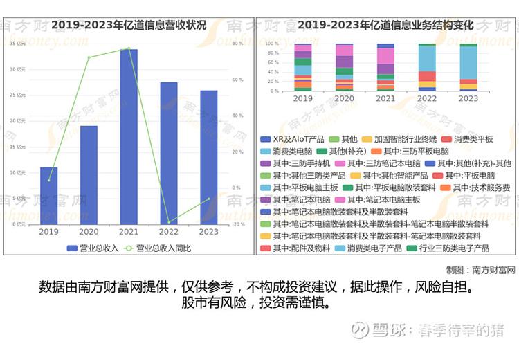 电子产品利润高吗游戏截图