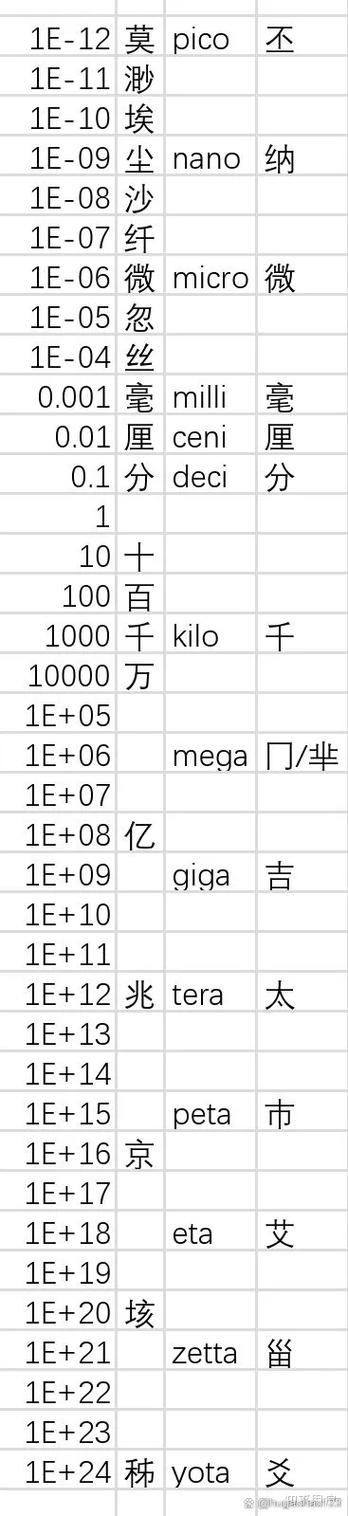 万亿是一兆吗游戏截图