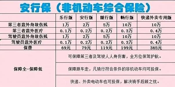 旅行保险怎么购买游戏截图