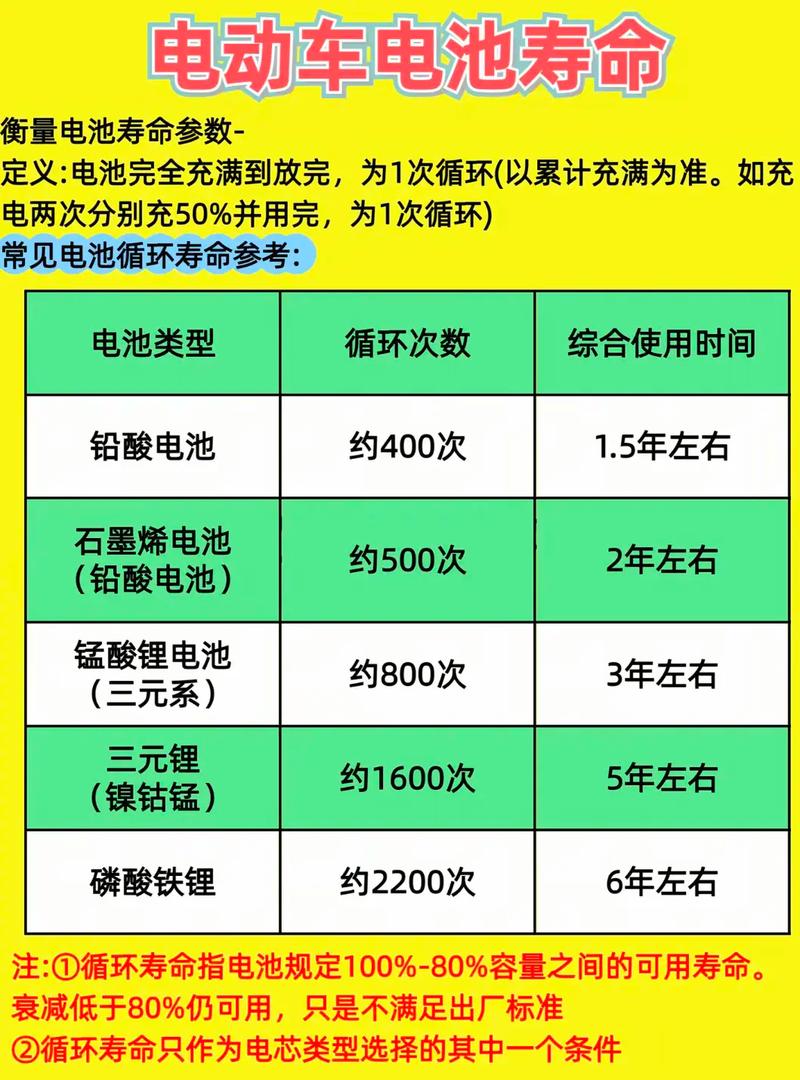 充着电玩手机会影响电池寿命吗图标