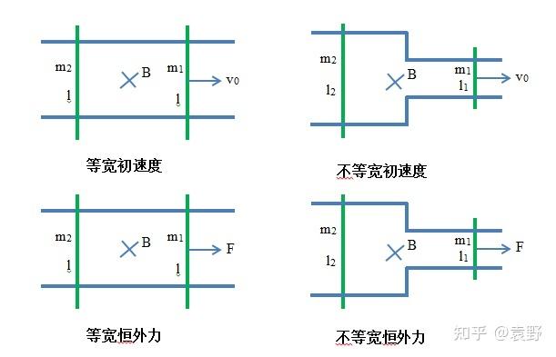 等距离匀加速时间比缩略图