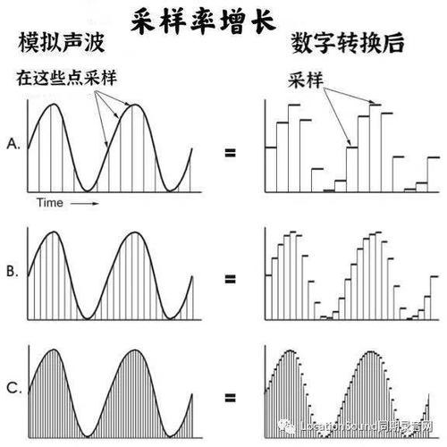 音频最大的采样率图标