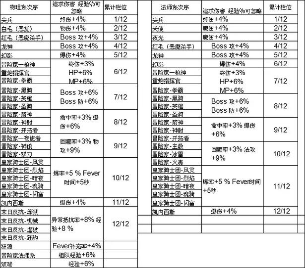 冒险岛2020职业推荐缩略图