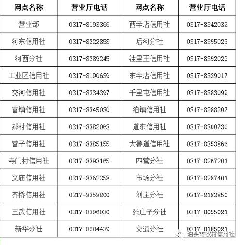 农商信用社电话客服电话是多少缩略图