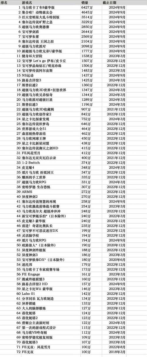 全球销量排名前十的游戏缩略图