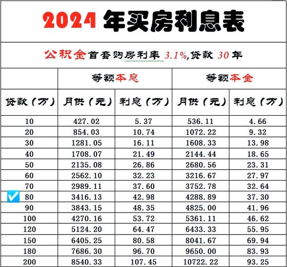 房贷计算器老版本游戏截图