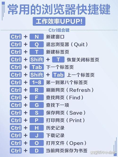 谷歌浏览器的截图快捷键缩略图