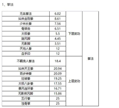 17级修炼需要多少帮贡缩略图