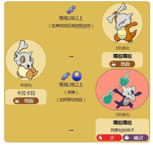 嘎啦嘎啦怎么进化缩略图