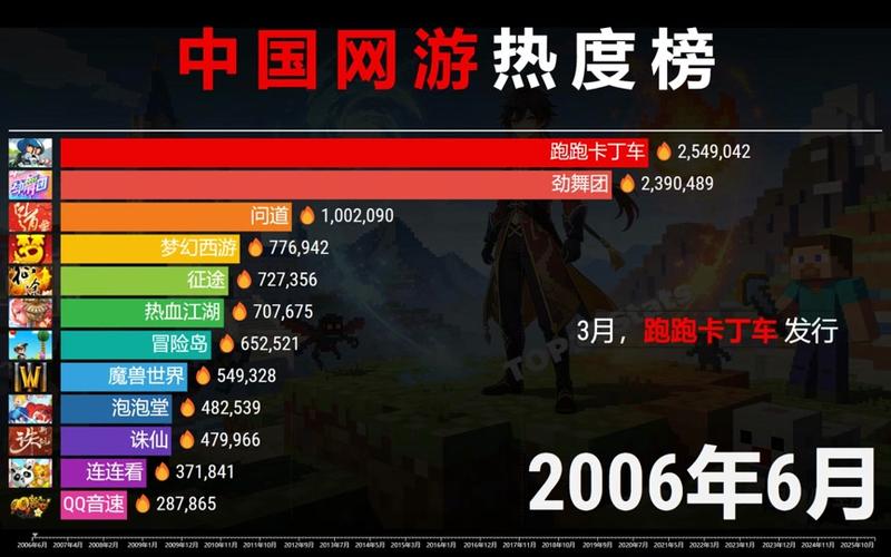 2026最火游戏排行榜缩略图