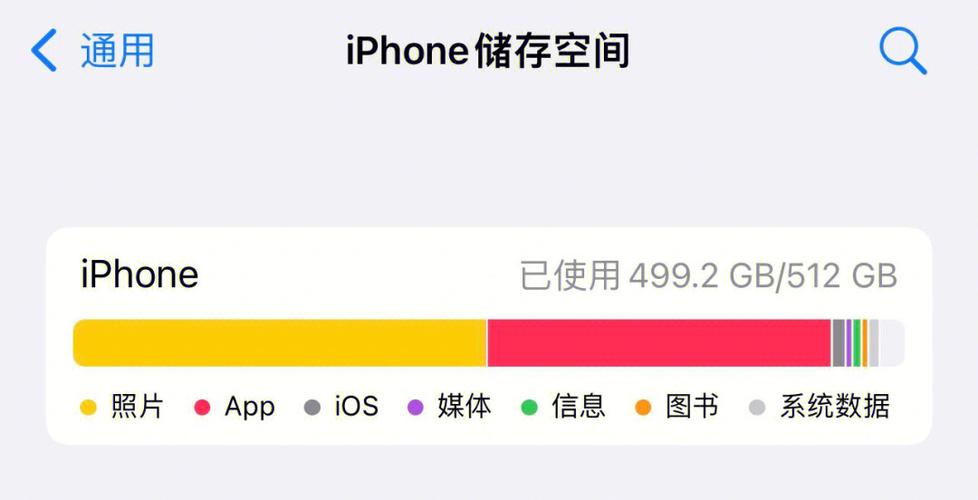 苹果手机内存突然变多了是咋回事图标