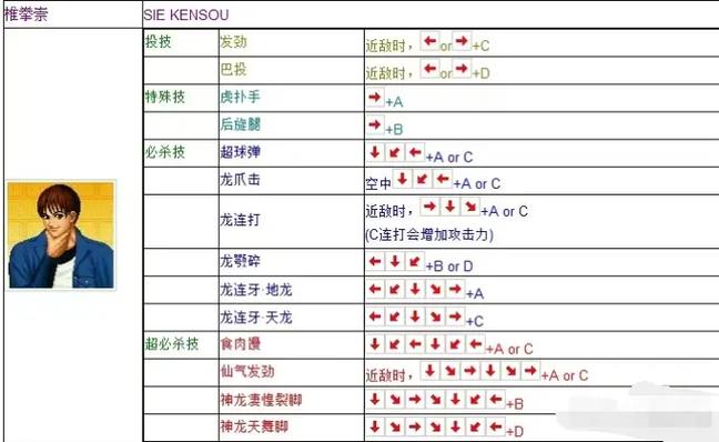 拳皇97风云再起作弊菜单下载缩略图