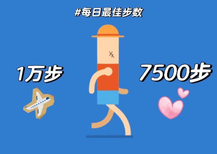 显示走路步数缩略图