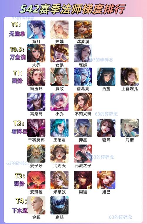 王者荣耀梯度排行s42游戏截图