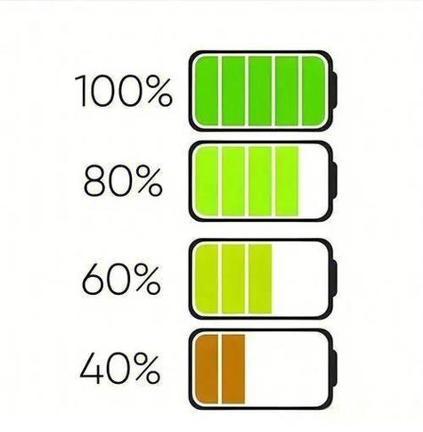 苹果电量80%能用多久缩略图