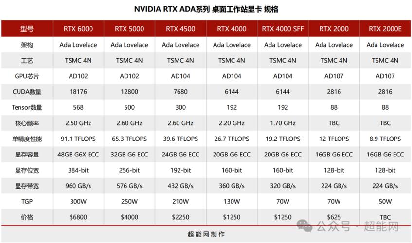 两个显卡槽一样吗缩略图