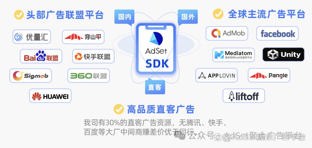 sdk聚合广告联盟平台缩略图