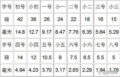 word默认字体和字号是什么