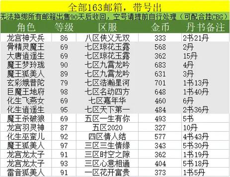 梦幻西游手游金币换人民币比例多少缩略图