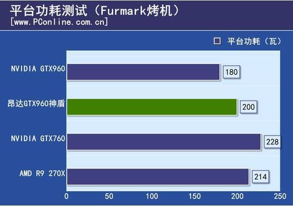 gtx 960功耗游戏截图