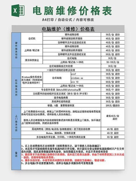 修电脑一般多少钱缩略图