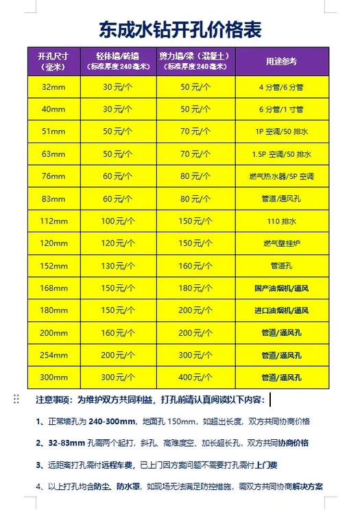 水钻110孔多少钱一个缩略图