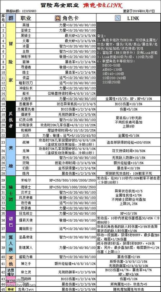 冒险岛link等级2缩略图