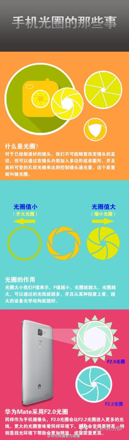华为息屏指纹解锁光圈关闭缩略图