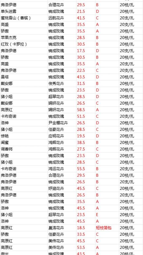 一支玫瑰多少钱缩略图