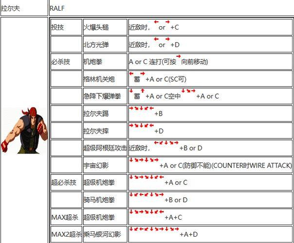 拳皇2002人物强度排行缩略图