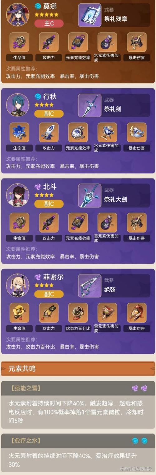 莫娜的阵容搭配攻略游戏截图