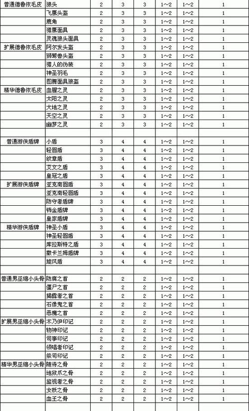 暗黑2重制版装备升级缩略图