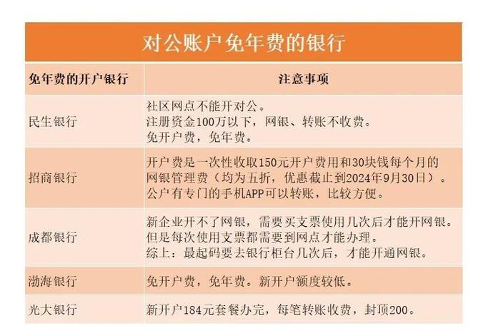 对公账户免年费的银行缩略图