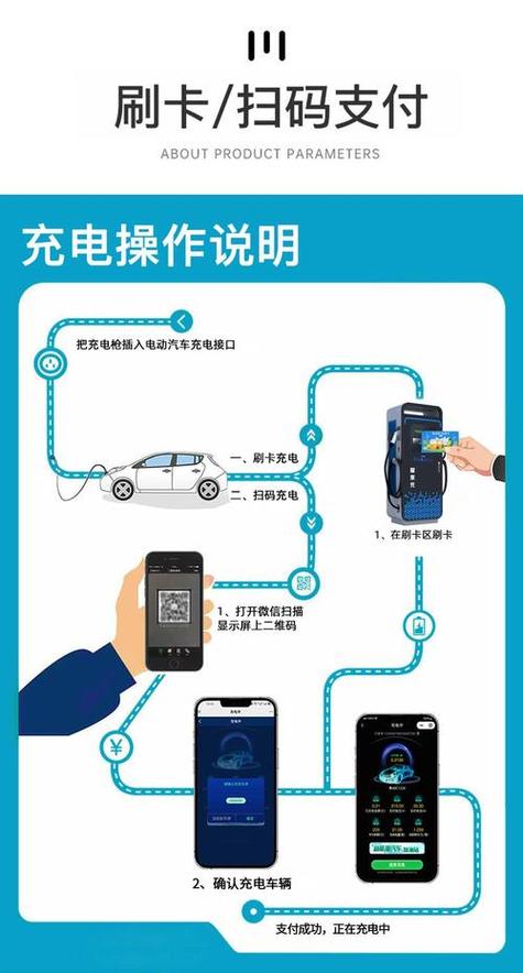充电桩使用教程缩略图