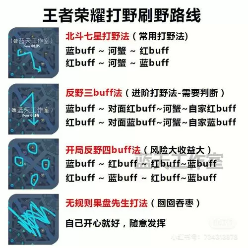 王者荣耀野区刷新时间在哪看?游戏截图