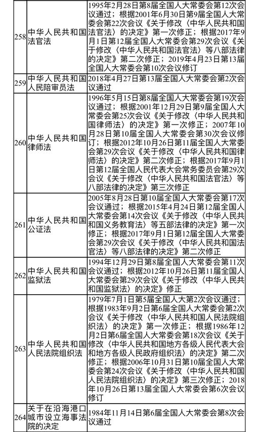 中国法律大全1000条缩略图