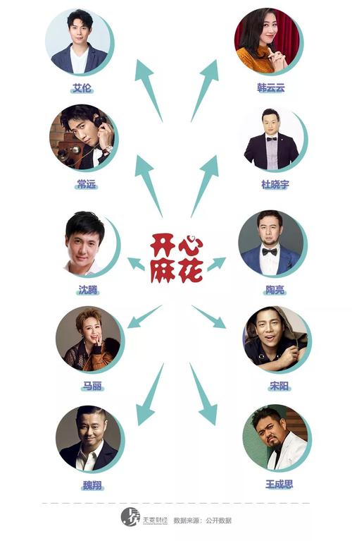 麻花传媒旗下艺人全部名单缩略图